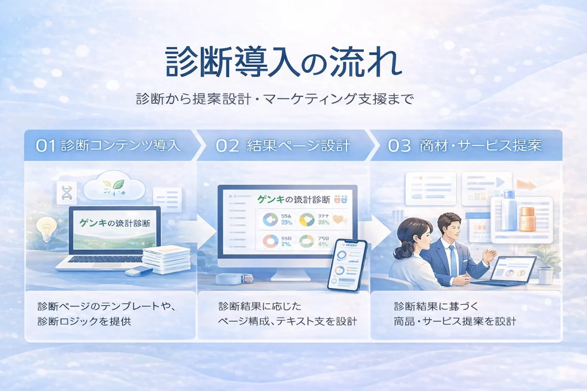 ゲンキの統計診断の活用イメージ