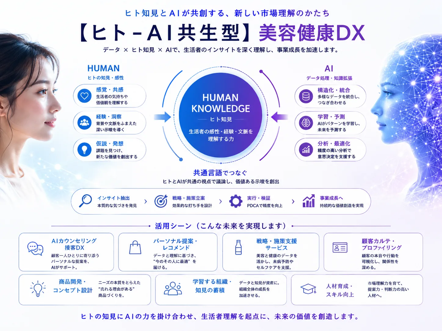 ヒト知見とAIが共創する美容健康DX