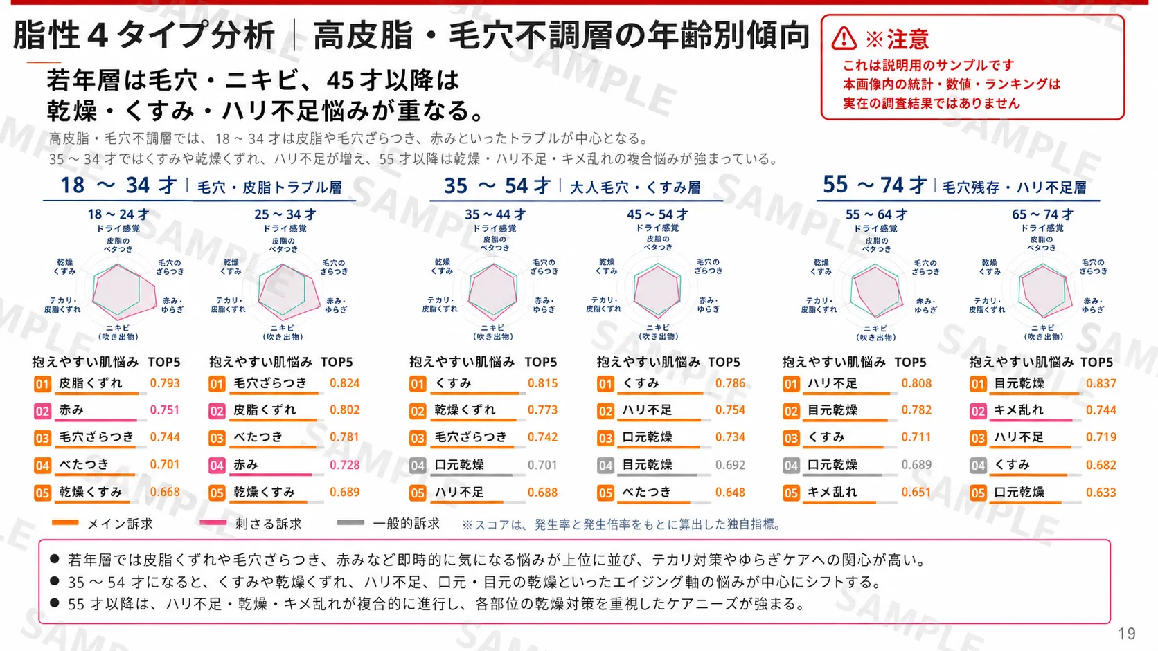 毛穴・脂性感マーケティングレポートの分析ページ例1