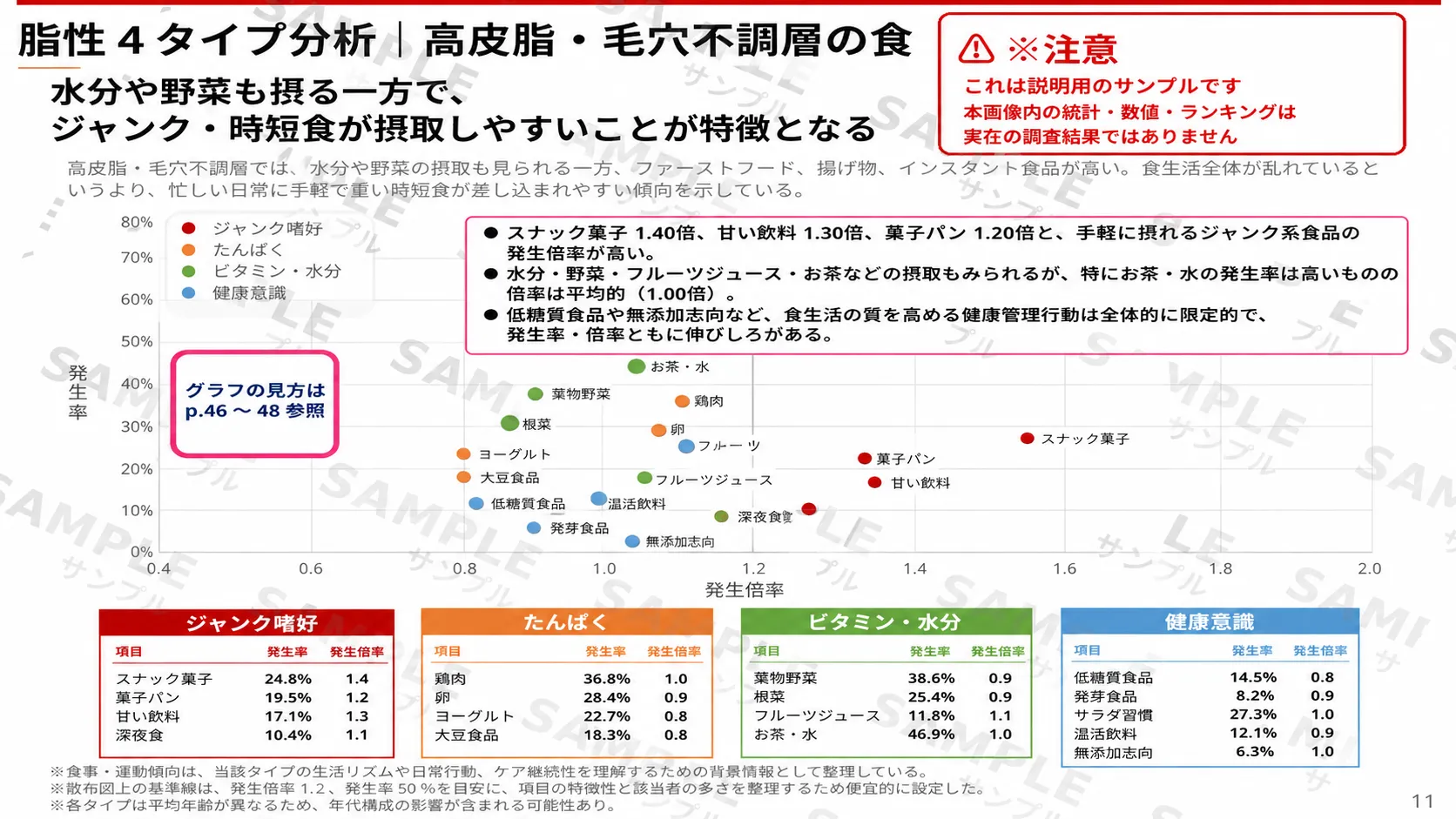 毛穴・脂性感マーケティングレポートの分析ページ例2