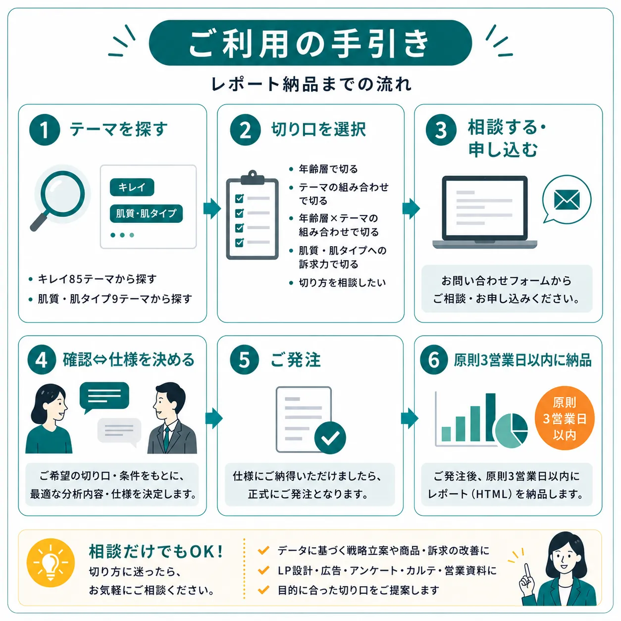 ご利用の手引き 簡易版