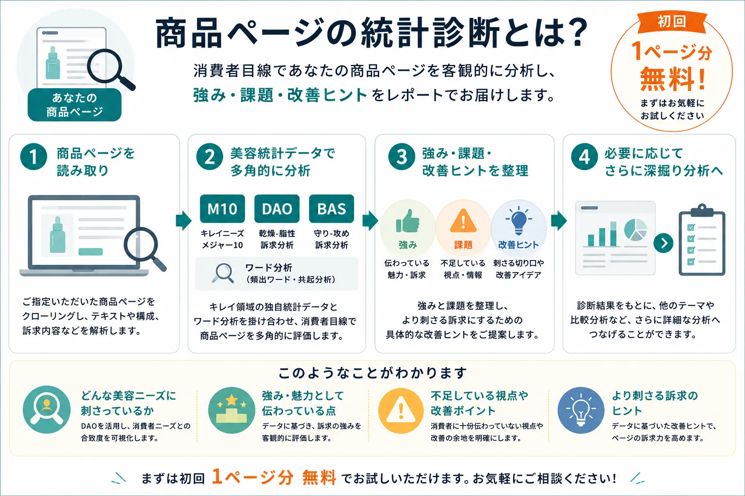 商品ページの統計診断とは