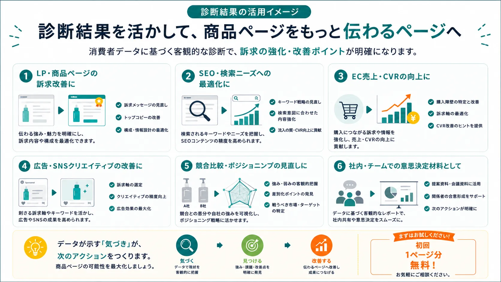 診断結果の活用イメージ
