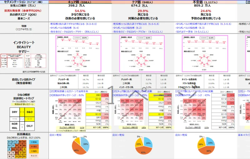 敏感肌関連レポートの目次イメージ