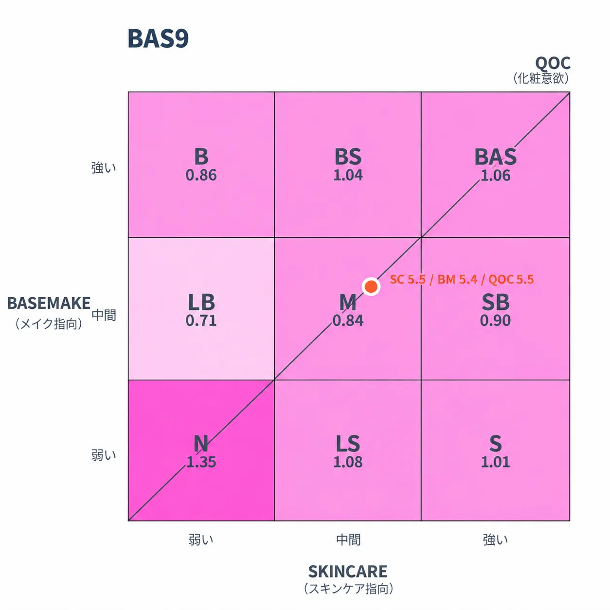 敏感肌自覚・全年齢層のBAS9分類サンプル