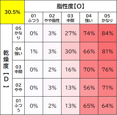 IP美容分析,ヒートマップチャート,毛穴の汚れ