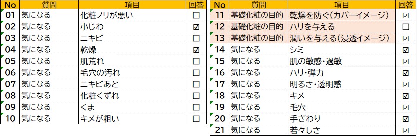 IP肌診断,21問セット,30代後半女性の回答例