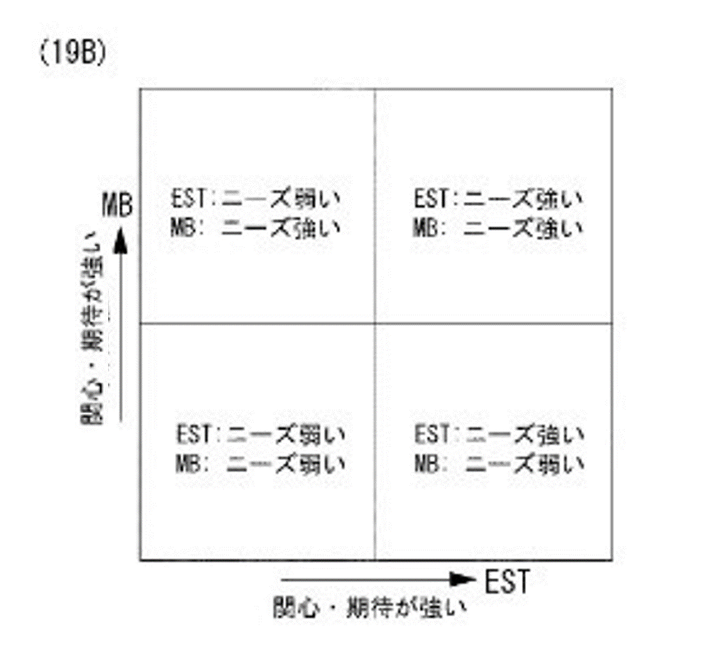 全女性のお化粧意識をポジショニング判定,IP肌診断,B&S識別面