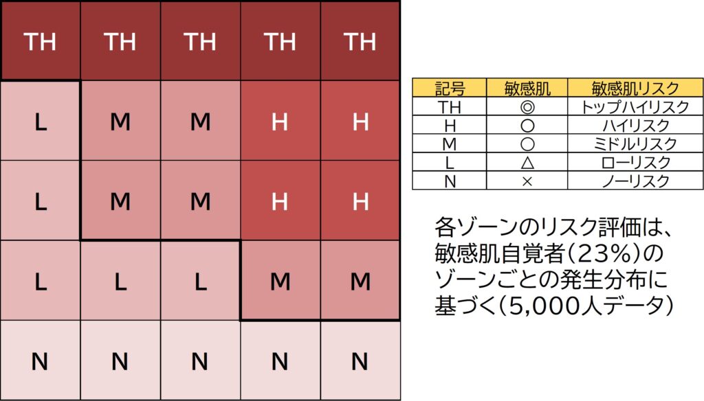 IP肌診断,敏感肌,リスク,プロファイリング情報