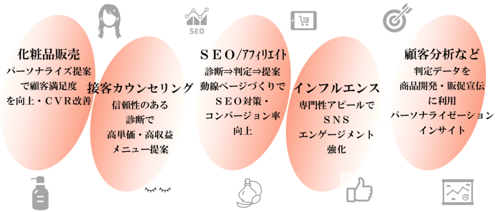 インサイペディア肌診断の導入【投資】のシナジー効果