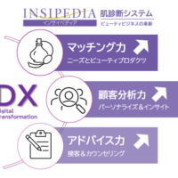 インサイペディアの肌診断／3機能でビューティビジネスのDX革新