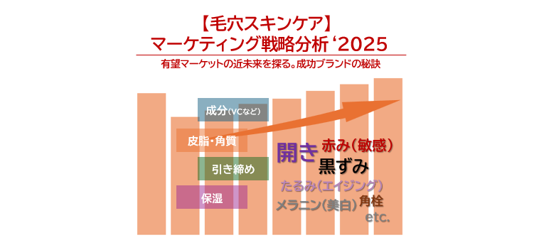 【毛穴スキンケア】 マーケティング戦略分析‘2025【発刊のお知らせ】