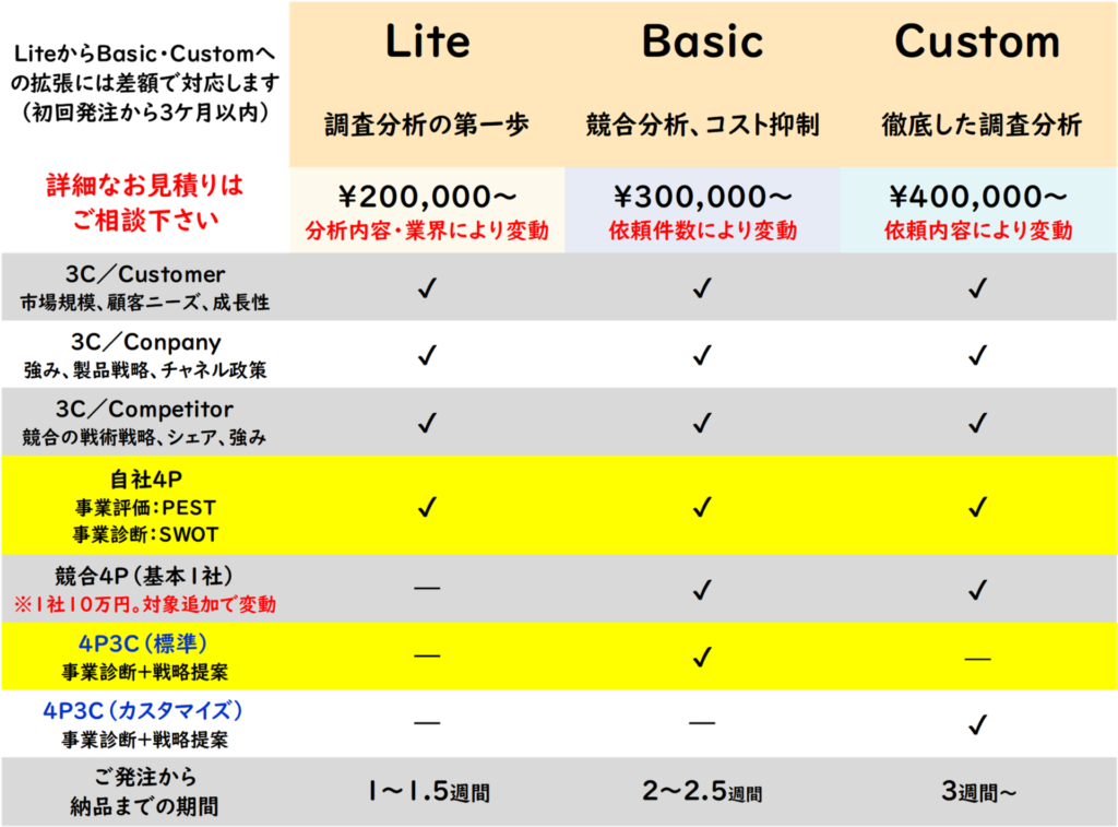 アイピーコーポレーション【クィック・マーケット・ビュー】料金表
