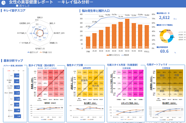インサイペディアビューティ ディープ分析シート【基本分析】