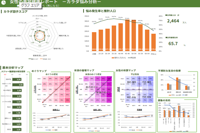 インサイペディアヘルス ディープ分析シート【基本分析】
